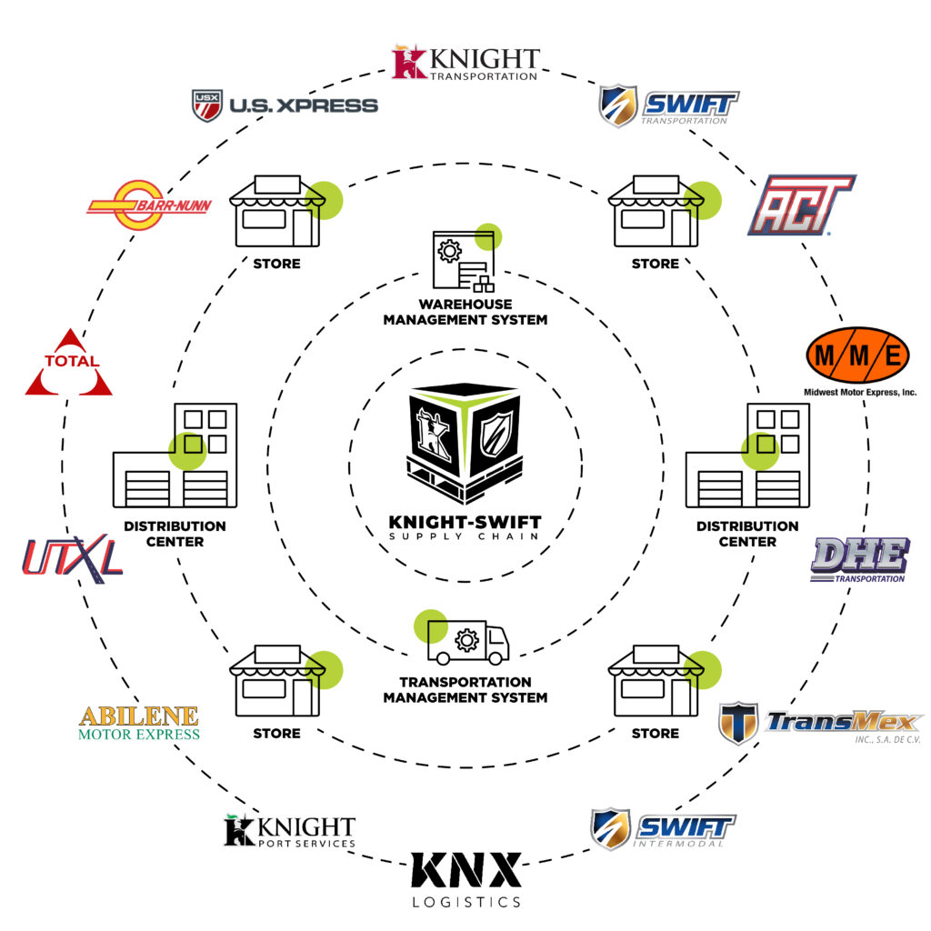 Knight-Swift logistics